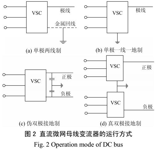 光伏站內(nèi)用直流微網(wǎng)的<b class='flag-5'>接地方式</b><b class='flag-5'>分析</b>