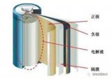 鋰電池深度研究報告（技術路線、市場概況、成本與材料數據）