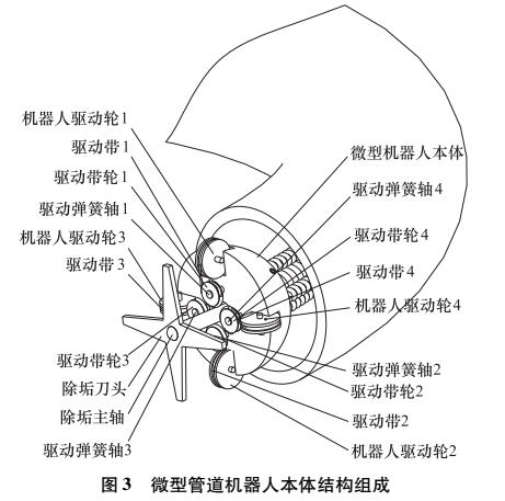 <b class='flag-5'>柔性</b>傳動能力的微型管道<b class='flag-5'>機器人</b>