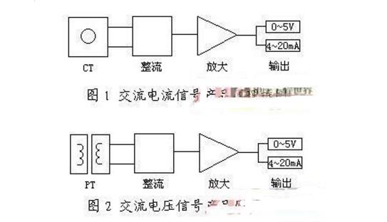 电量隔离传感器的作用是什么_电量隔离传感器原理