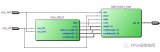 技術(shù)控:FPGA中<b class='flag-5'>RAM</b>使用技巧探索