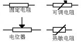 帶你<b class='flag-5'>認(rèn)識(shí)</b>常用的<b class='flag-5'>電阻器</b>