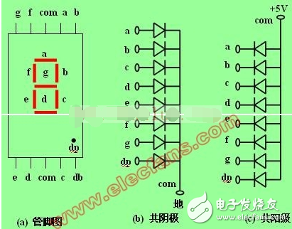 常用led數碼管驅動電路圖大全（TM1650/CD4511/MC33993）