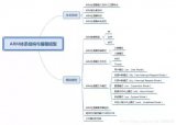 ARM处理器简介及RISC特点