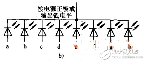 简单共阴极数码管电路图大全（CD4511/段译码/驱动器）