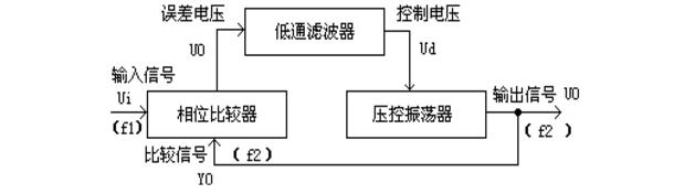 cd4046中文资料汇总（cd4046引脚图及功能_用途及应用电路）