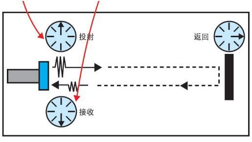 超聲波傳感器四大檢測方法詳解