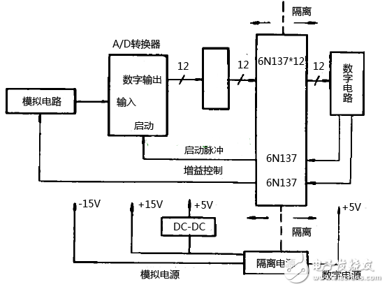 高速光耦6n137典型應用電路圖匯總（多諧振蕩/光電隔離器/光耦開關）