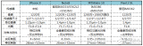 iPhone X、Note 8、Mate 10和Pixel 2 XL拍照分?jǐn)?shù)實(shí)測(cè)