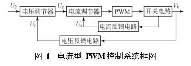 基于UC3844的多路输出电源设计详解