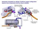 CryoPower发动机结合使用了两种独特的燃烧技术