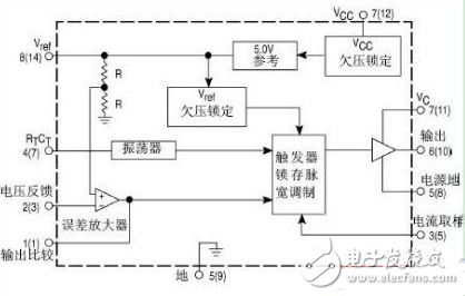 uc3844中文資料匯總（uc3844引腳圖及功能_工作原理及應用電路）