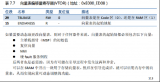 STM32_IAP详解(有代码,有上位机)