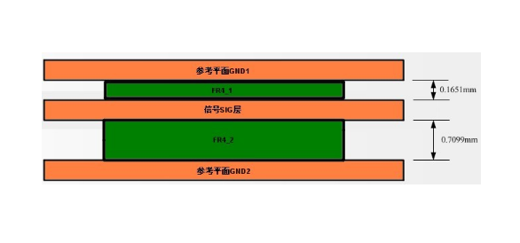 <b class='flag-5'>PCB</b>的EMC設(shè)計之常見的<b class='flag-5'>PCB</b>疊<b class='flag-5'>層</b><b class='flag-5'>結(jié)構(gòu)</b>