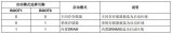 STM32三种BOOT模式介绍