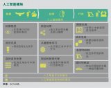 十大模塊:你需要了解的人工智能設(shè)計和構(gòu)建