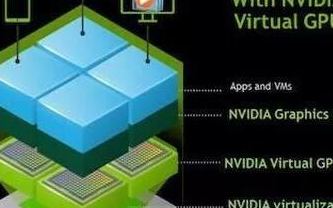 面向高性能计算和人工智能聚焦<b class='flag-5'>VDI</b>的GPU部署