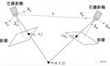 <b>3D</b>成像：飞行时间法（<b>ToF</b>）可望推动CMOS图像<b>传感器</b>的发展