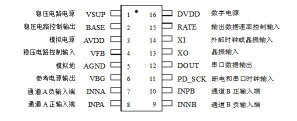 一文看懂hx711模块原理图及驱动程序