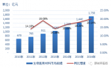 医疗器械创新技术将是未来发展趋势