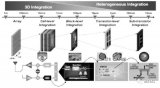 单片异质集成的发展现状