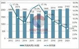 2020年全国风电年发电量需达到4200亿千瓦时的目标