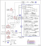 单片机STM32时钟图文理解