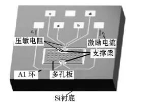 MEMS磁传感器主元件SEM电连接及设计