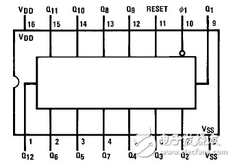 CD4040中文資料匯總（CD4040引腳圖及功能_工作原理及應(yīng)用電路）