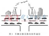 车联网分簇方法与簇内中继选择方法