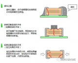 安裝<b class='flag-5'>電路板</b>后電容器發生斷裂的<b class='flag-5'>原因</b>?