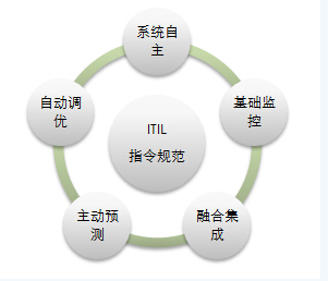 詳談建設(shè)精細(xì)化運(yùn)營的重要性