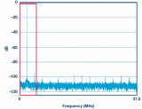 系统中的ADC利用噪声频谱密度评估软件定义