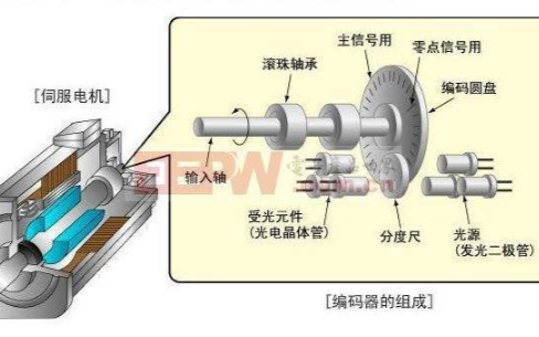 伺服電機運行常見故障解析