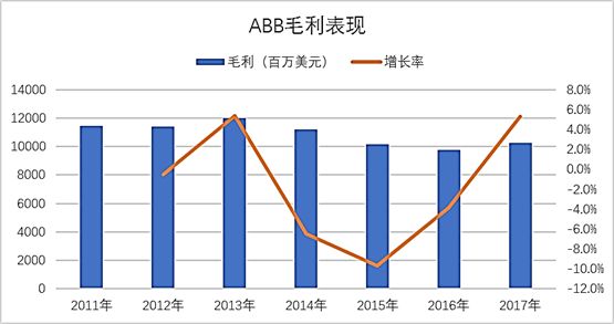 gdp算企业营收还是毛利润_A股公司业绩冰火两重天 有公司富可敌省 有公司巨亏破纪录(3)