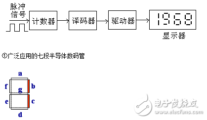 <b>译码器</b>的分类和应用