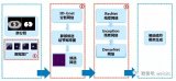 利用计算机视觉领域卷积神经网络技术来解决肺结节检测