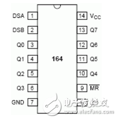 74hc164中文資料匯總（74hc164引腳圖及功能_特性參數(shù)及典型應(yīng)用電路）