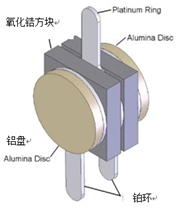 氧化锆氧气传感器工作原理