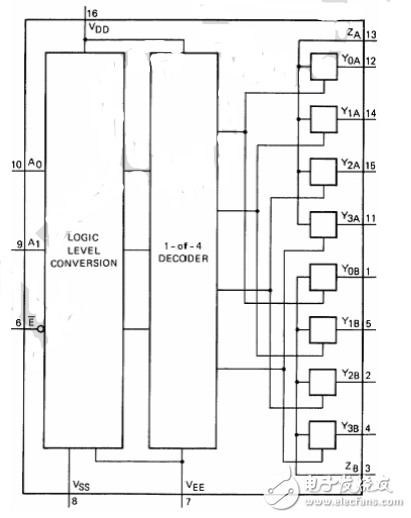 74hc4052中文資料匯總（74hc4052引腳圖及功能_工作原理及應用電路）