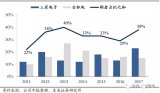 世界顶级半导体制造设备企业AMAT全解析 一看吓一跳