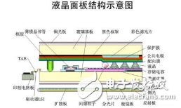 日本液晶面板厂计划于2019年开始量产OLED面...