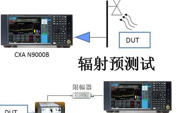 功耗分析測試入手，詳談IOT測試解決方案