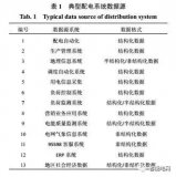 大数据时代智能配电网该如何融合大数据