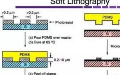 半導體及集成電路芯片的微細加工詳解