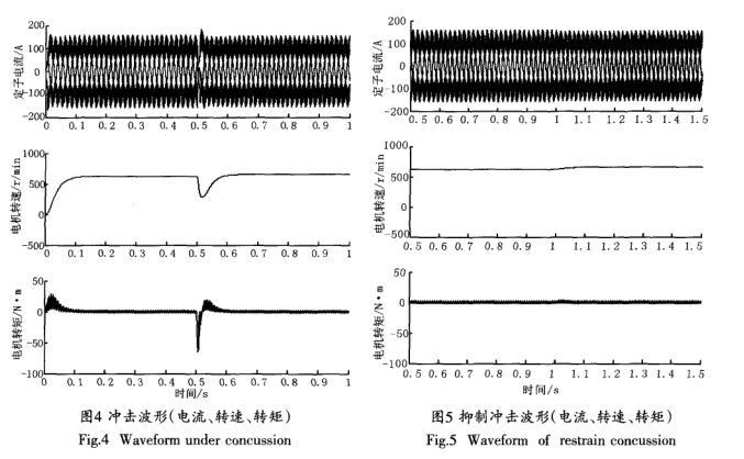 TI中基于DSP的逆变器分段<b class='flag-5'>同步调制</b>算法的研究