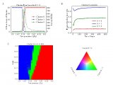 機器學習成為材料科學中復雜數(shù)據(jù)分析和信息挖掘的有力武器