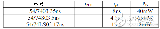 四与非门74ls03资料（74ls03引脚图及功能_特性参数）