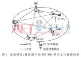 如何有效管理搜集的能量以满足网络传输需求