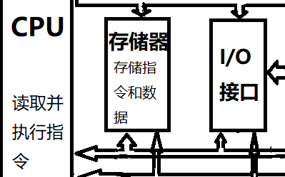 STM32Note初识单片机